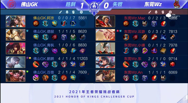 数十名小学