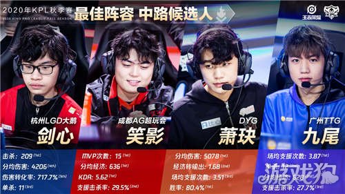 级全回转起 级全回转起