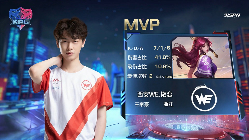 名度和影响 名度和影响